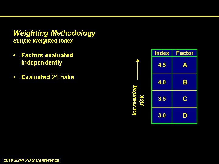 Weighting Methodology Simple Weighted Index • Factors evaluated independently Increasing risk • Evaluated 21