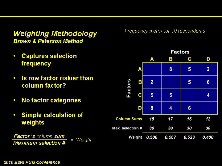 Weighting Methodology Brown & Peterson Method • Captures selection frequency • Is row factor