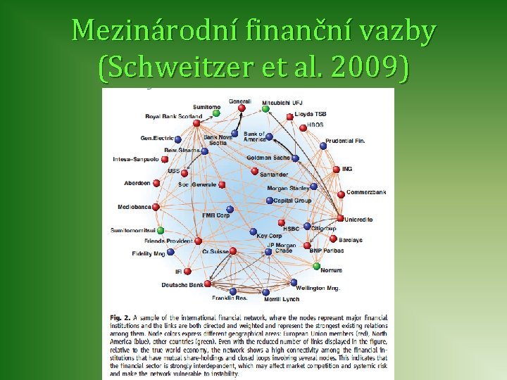 Mezinárodní finanční vazby (Schweitzer et al. 2009) 