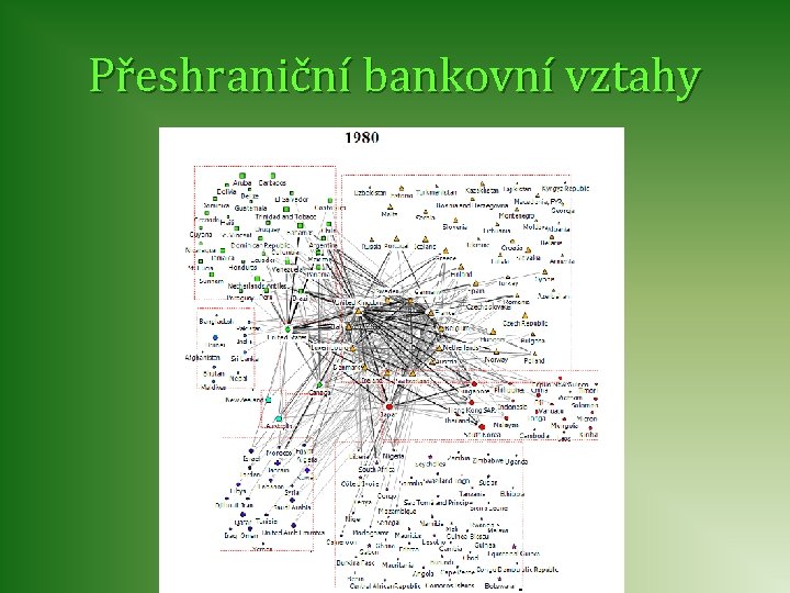 Přeshraniční bankovní vztahy 