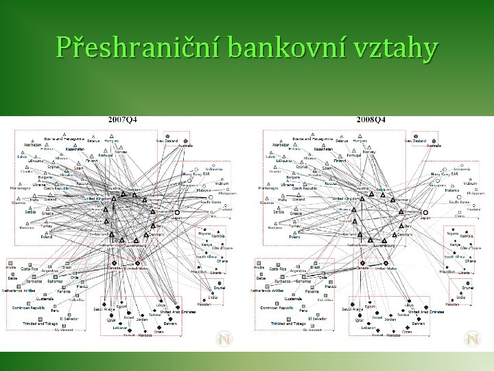 Přeshraniční bankovní vztahy 