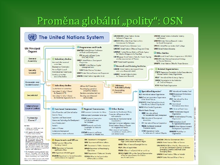 Proměna globální „polity“: OSN 