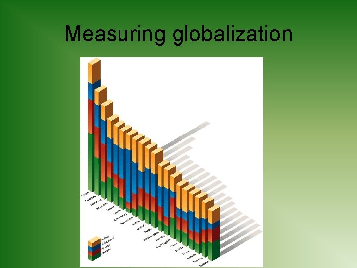 Measuring globalization 