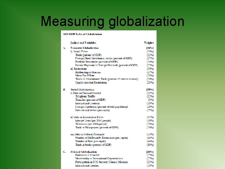 Measuring globalization 