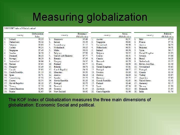 Measuring globalization The KOF Index of Globalization measures the three main dimensions of globalization: