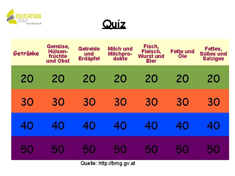 Quiz Getränke Gemüse, Hülsenfrüchte und Obst Getreide und Erdäpfel Milch und Milchprodukte Fisch, Fleisch,