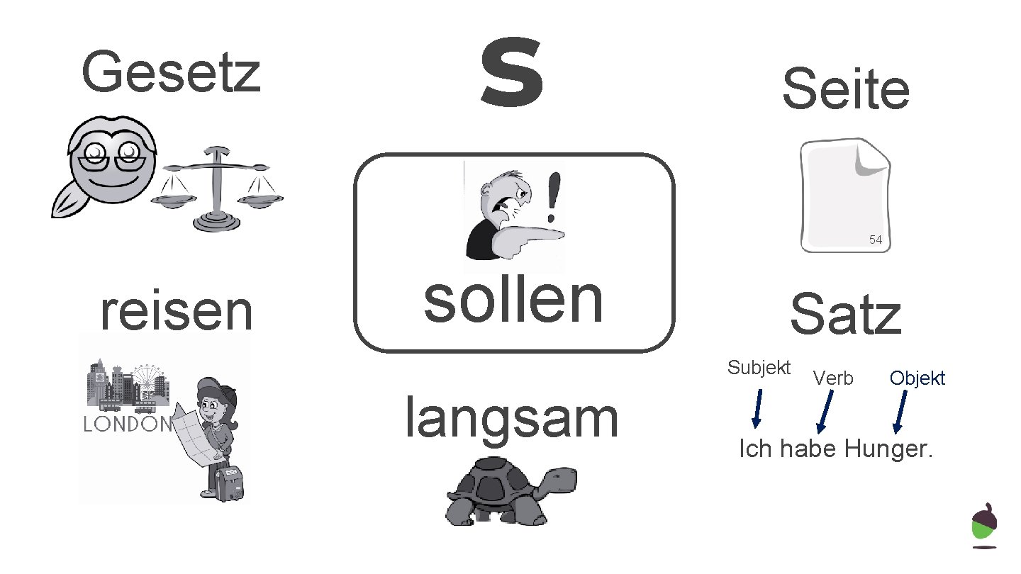 Gesetz s Seite 54 reisen sollen Satz Subjekt langsam Verb Objekt Ich habe Hunger.