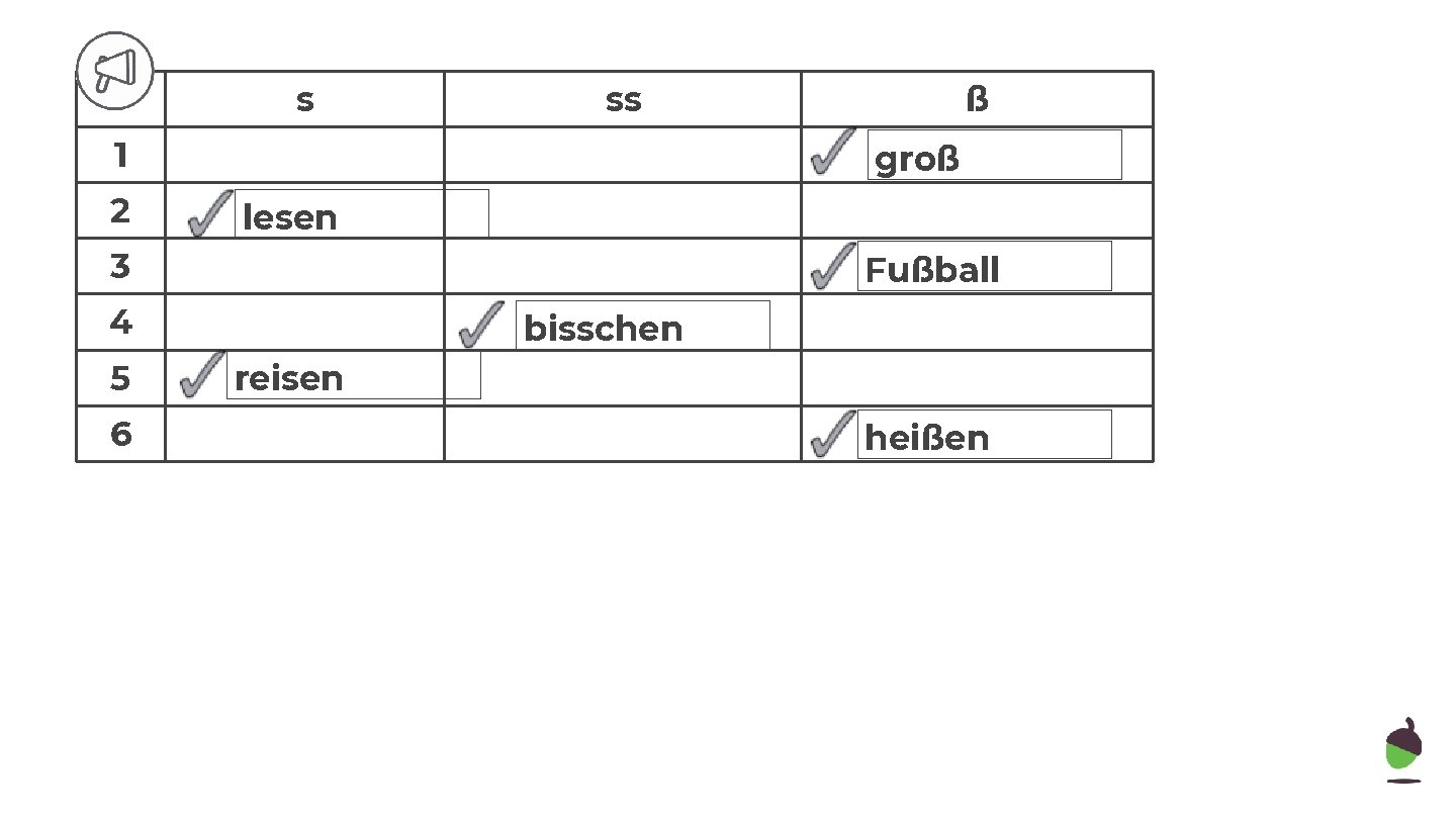 s ss 1 2 groß lesen 3 Fußball 4 5 6 ß bisschen reisen