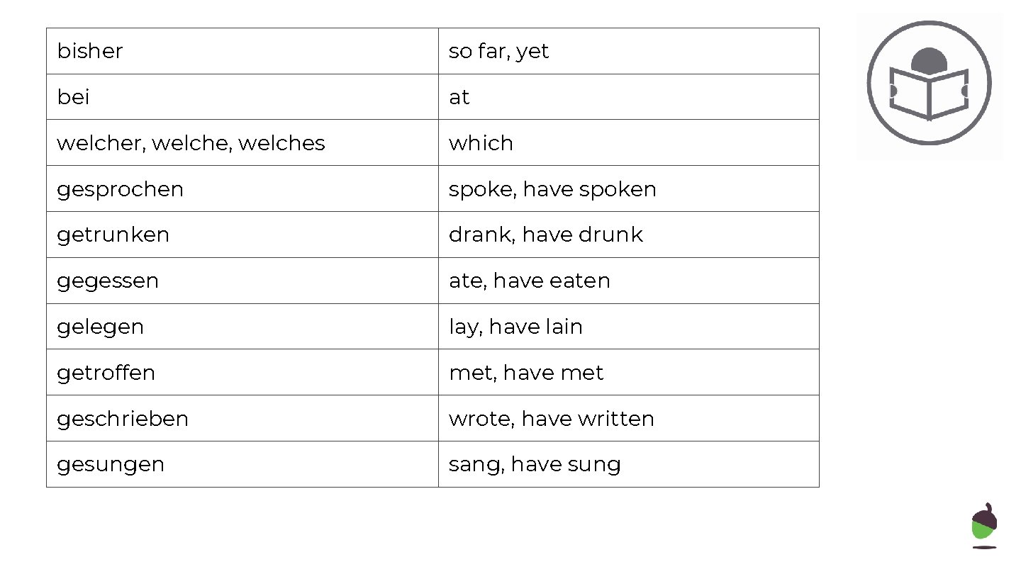 bisher so far, yet bei at welcher, welches which gesprochen spoke, have spoken getrunken