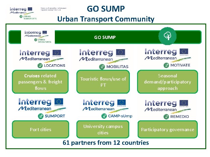 GO SUMP Urban Transport Community GO SUMP Cruises related passengers & freight flows Touristic