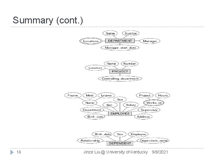 Summary (cont. ) 16 Jinze Liu @ University of Kentucky 9/8/2021 