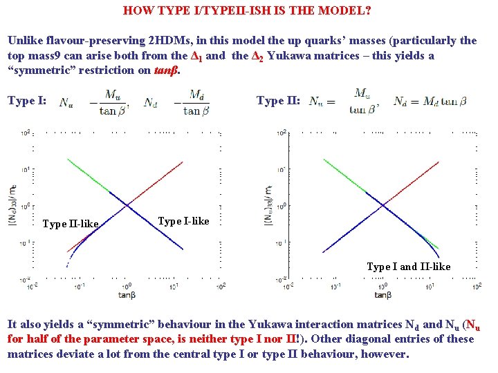 HOW TYPE I/TYPEII-ISH IS THE MODEL? Unlike flavour-preserving 2 HDMs, in this model the