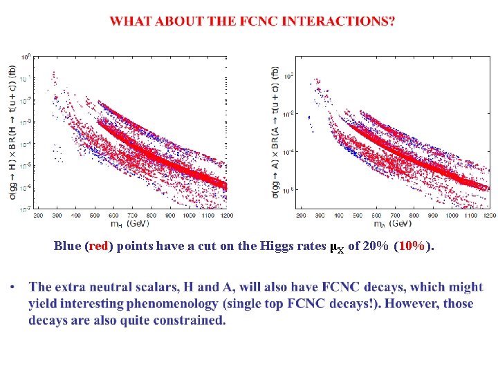 Blue (red) points have a cut on the Higgs rates μX of 20% (10%).
