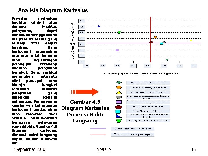 Analisis Diagram Kartesius Prioritas perbaikan kualitas atribut atau dimensi kualitas pelayanan, dapat dilakukan menggunakan