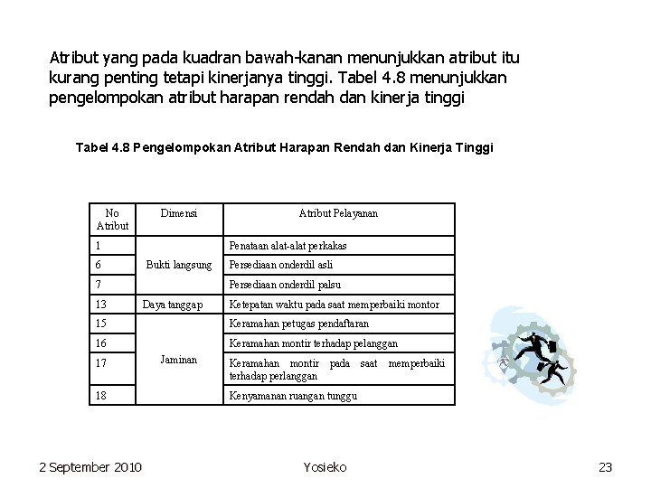 Atribut yang pada kuadran bawah-kanan menunjukkan atribut itu kurang penting tetapi kinerjanya tinggi. Tabel