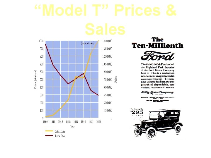 “Model T” Prices & Sales 