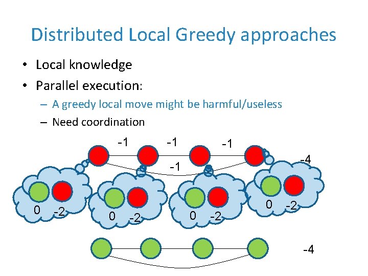 Distributed Local Greedy approaches • Local knowledge • Parallel execution: – A greedy local