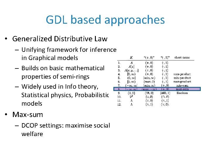 GDL based approaches • Generalized Distributive Law – Unifying framework for inference in Graphical