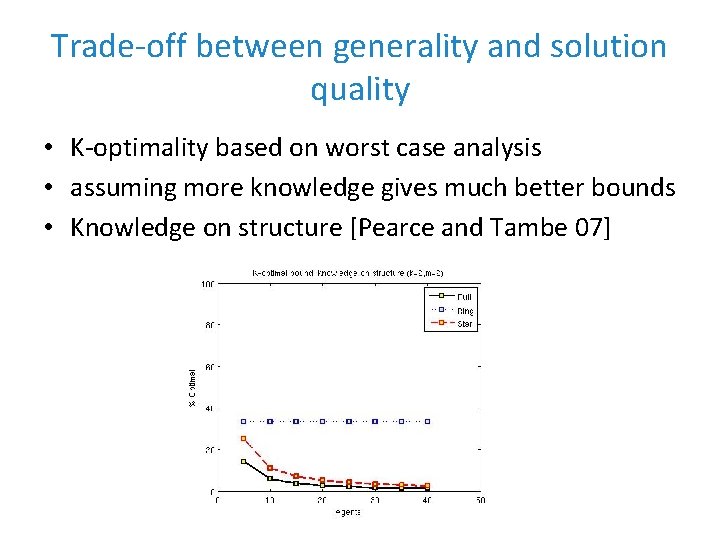 Trade-off between generality and solution quality • K-optimality based on worst case analysis •