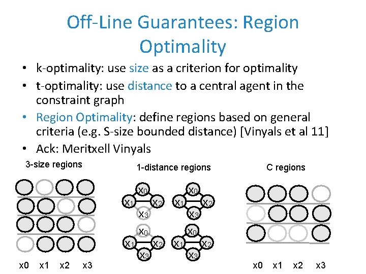 Off-Line Guarantees: Region Optimality • k-optimality: use size as a criterion for optimality •