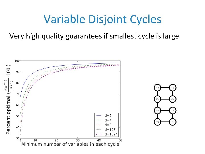 Variable Disjoint Cycles Very high quality guarantees if smallest cycle is large 