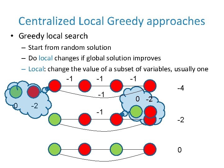 Centralized Local Greedy approaches • Greedy local search – Start from random solution –
