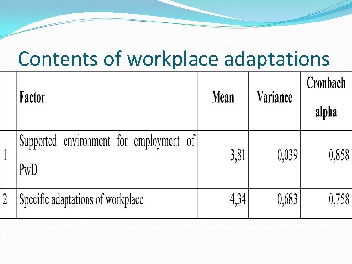 Contents of workplace adaptations 