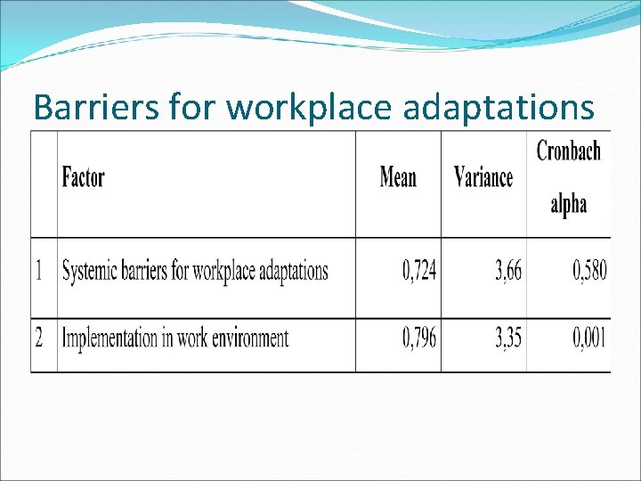 Barriers for workplace adaptations 