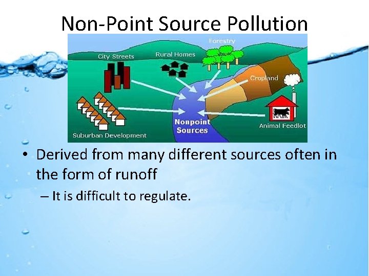 Non-Point Source Pollution • Derived from many different sources often in the form of