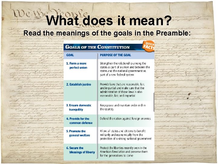 The United States Constitution Basic Principles An Outline