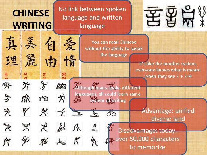 CHINESE WRITING No link between spoken language and written language You can read Chinese