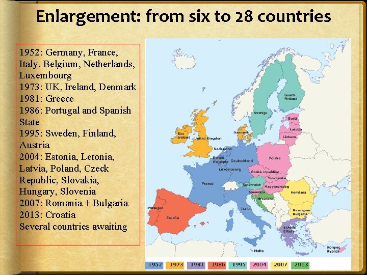 Enlargement: from six to 28 countries 1952: Germany, France, Italy, Belgium, Netherlands, Luxembourg 1973: