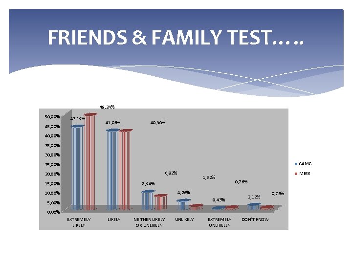FRIENDS & FAMILY TEST…. . 49, 24% 50, 00% 43, 19% 45, 00% 41, FRIENDS & FAMILY TEST…. . 49, 24% 50, 00% 43, 19% 45, 00% 41,