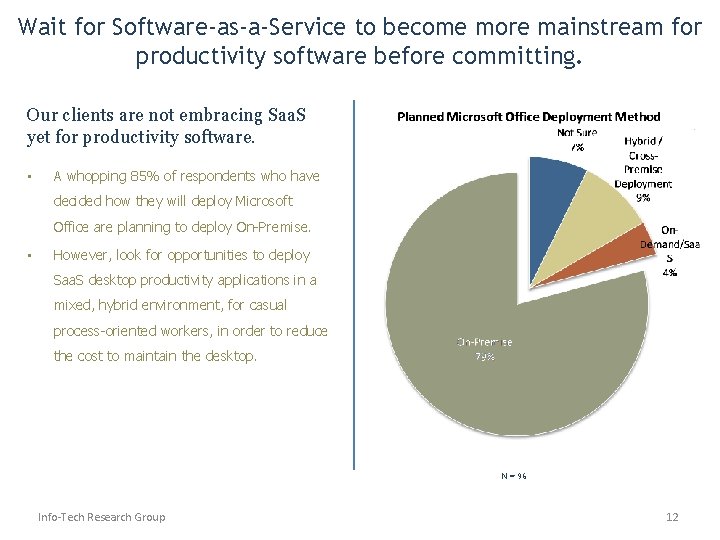 Wait for Software-as-a-Service to become more mainstream for productivity software before committing. Our clients