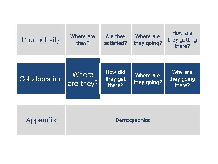 Productivity Where are they? Where Collaboration are they? Appendix Are they satisfied? Where are