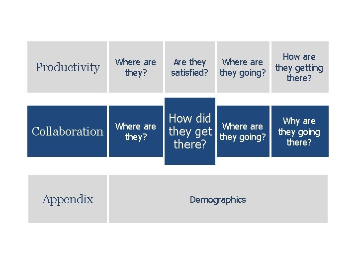Productivity Where are they? Are they satisfied? Where are they going? How are they