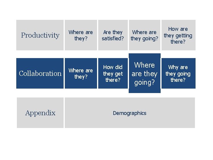 Productivity Where are they? Are they satisfied? Where are they going? How are they