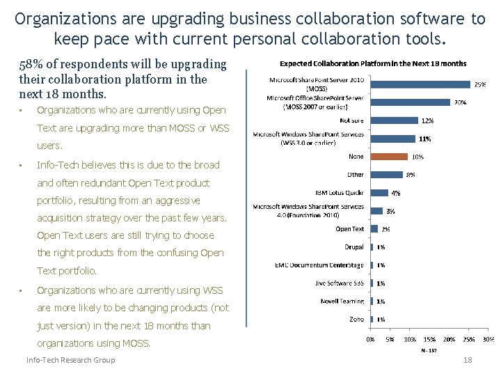 Organizations are upgrading business collaboration software to keep pace with current personal collaboration tools.