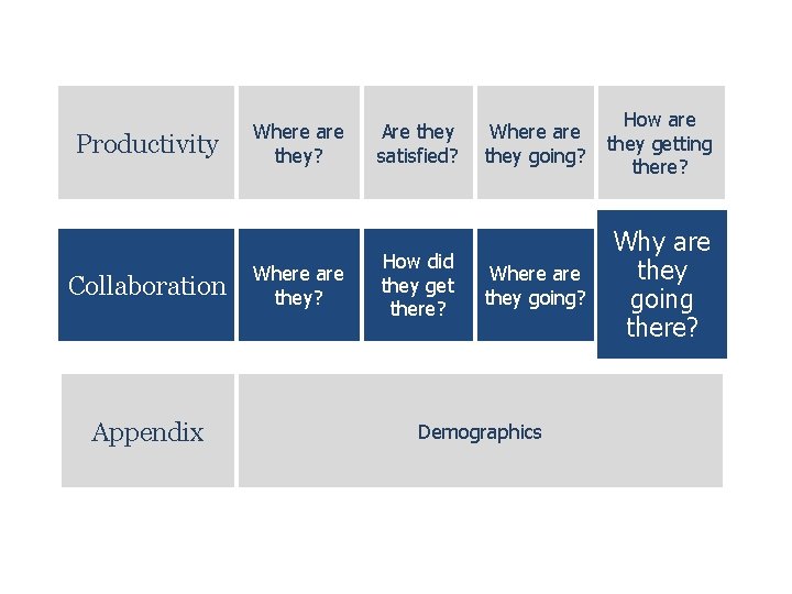 Productivity Collaboration Appendix Where are they? Are they satisfied? How did they get there?