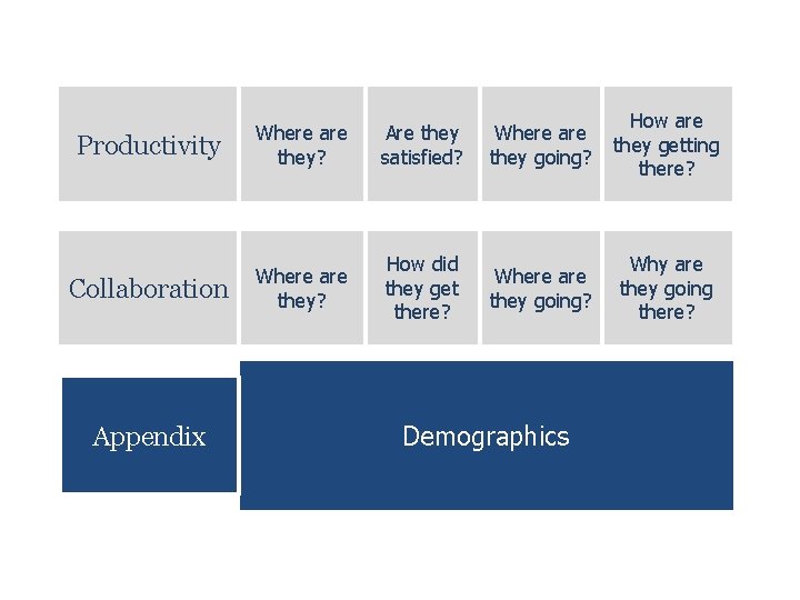 Productivity Where are they? Are they satisfied? Where are they going? How are they