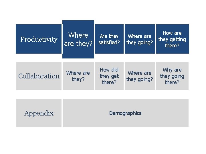 Where Productivity are they? Collaboration Appendix Where are they? Are they satisfied? Where are