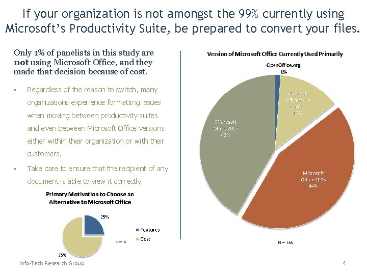 If your organization is not amongst the 99% currently using Microsoft’s Productivity Suite, be