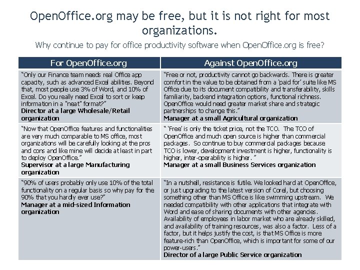 Open. Office. org may be free, but it is not right for most organizations.