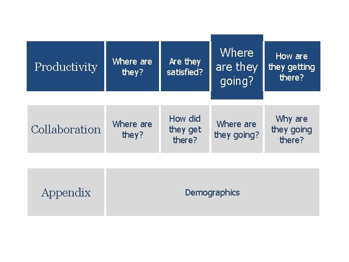Productivity Where are they? Are they satisfied? Where are they going? Collaboration Where are