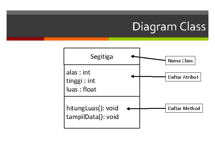 Diagram Class Segitiga alas : int tinggi : int luas : float hitung. Luas():