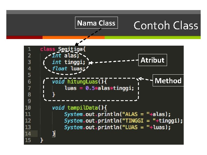 Nama Class Contoh Class Atribut Method 