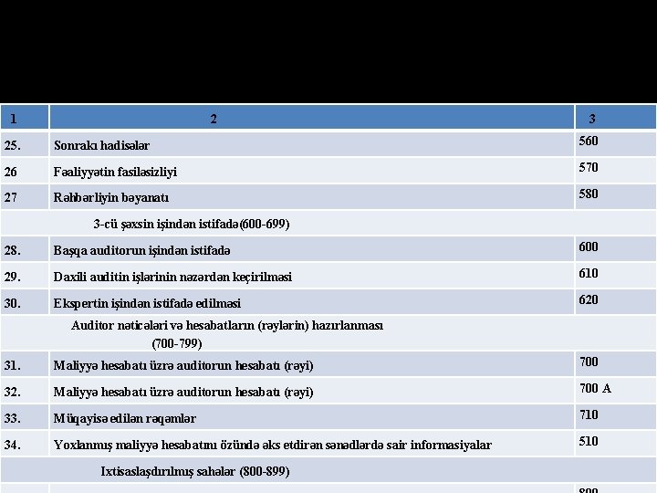 1 2 3 25. Sоnrаkı hаdisələr 560 26 Fəаliyyətin fаsiləsizliyi 570 27 Rəhbərliyin bəyаnаtı