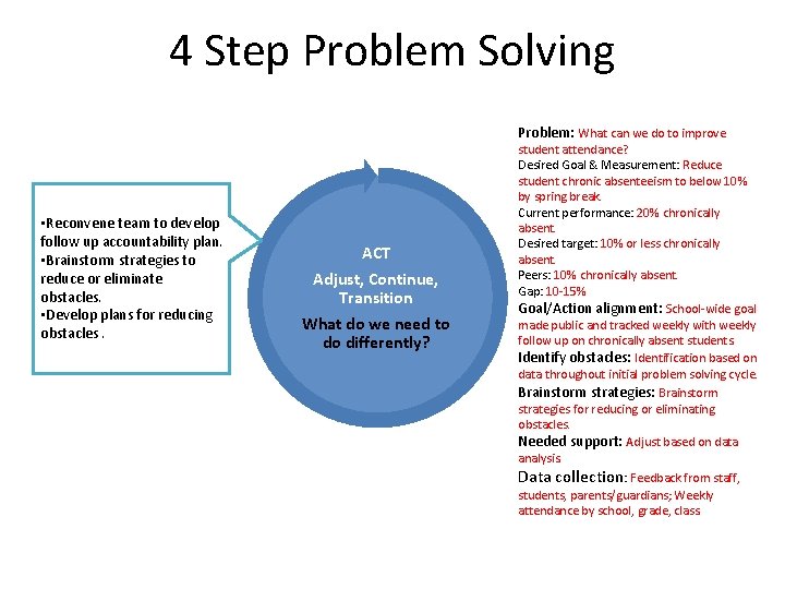4 Step Problem Solving Problem: What can we do to improve • Reconvene team 4 Step Problem Solving Problem: What can we do to improve • Reconvene team