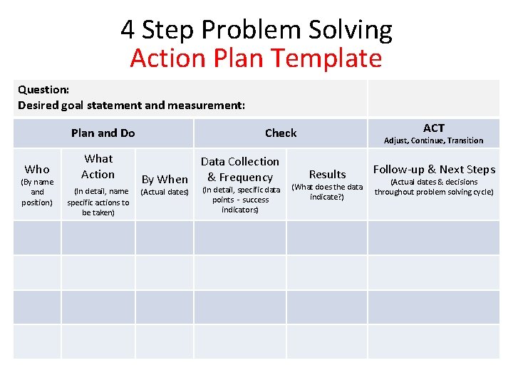 4 Step Problem Solving Action Plan Template Question: Desired goal statement and measurement: Plan 4 Step Problem Solving Action Plan Template Question: Desired goal statement and measurement: Plan