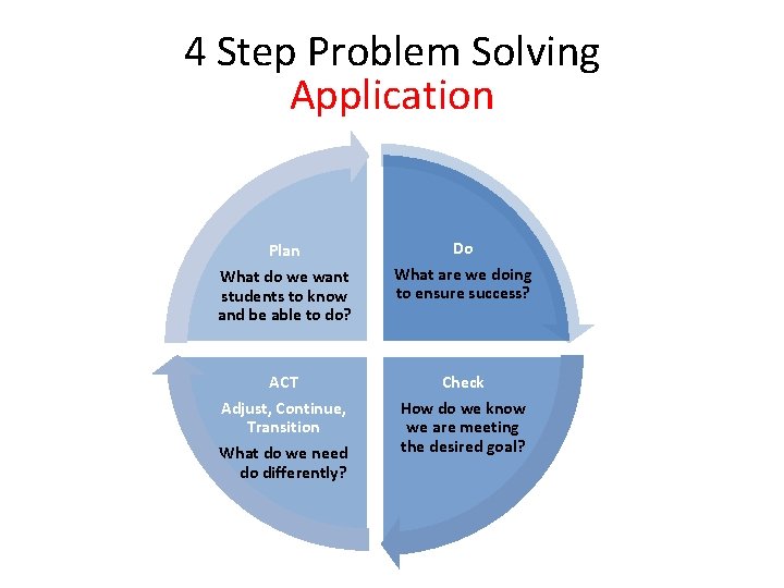 4 Step Problem Solving Application Plan What do we want students to know and 4 Step Problem Solving Application Plan What do we want students to know and